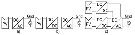 Three types of PV inverters